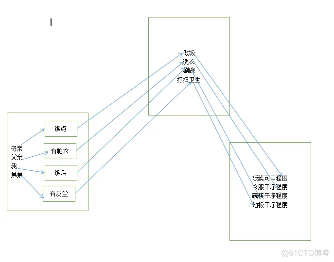 软件架构选择题 软件架构答案_关联关系